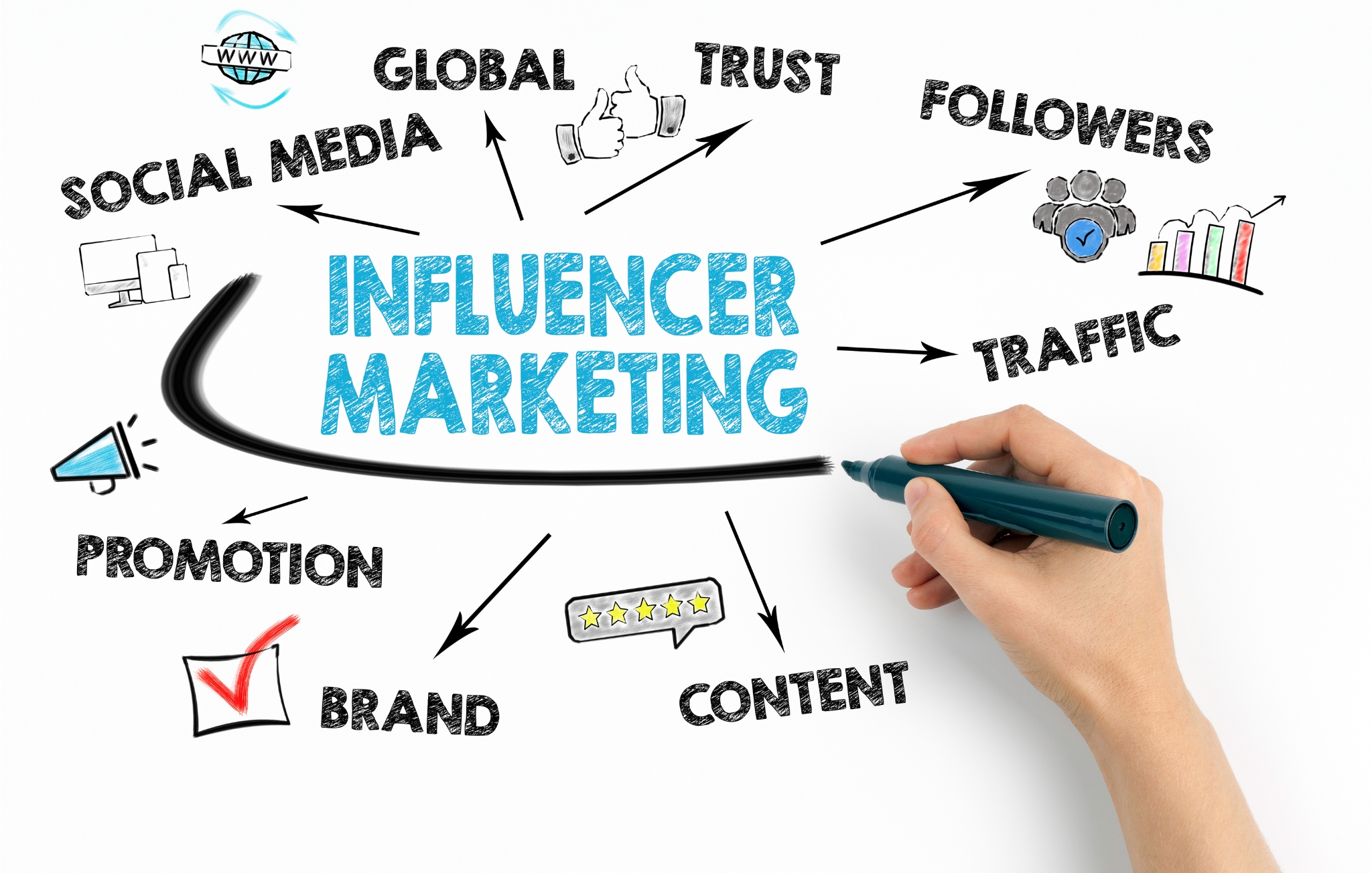 Influencer marketing services in Saudi Arabia