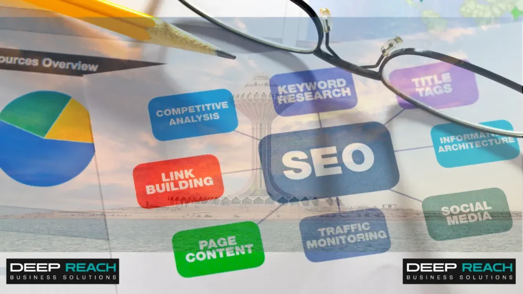 Seo Services in Khobar